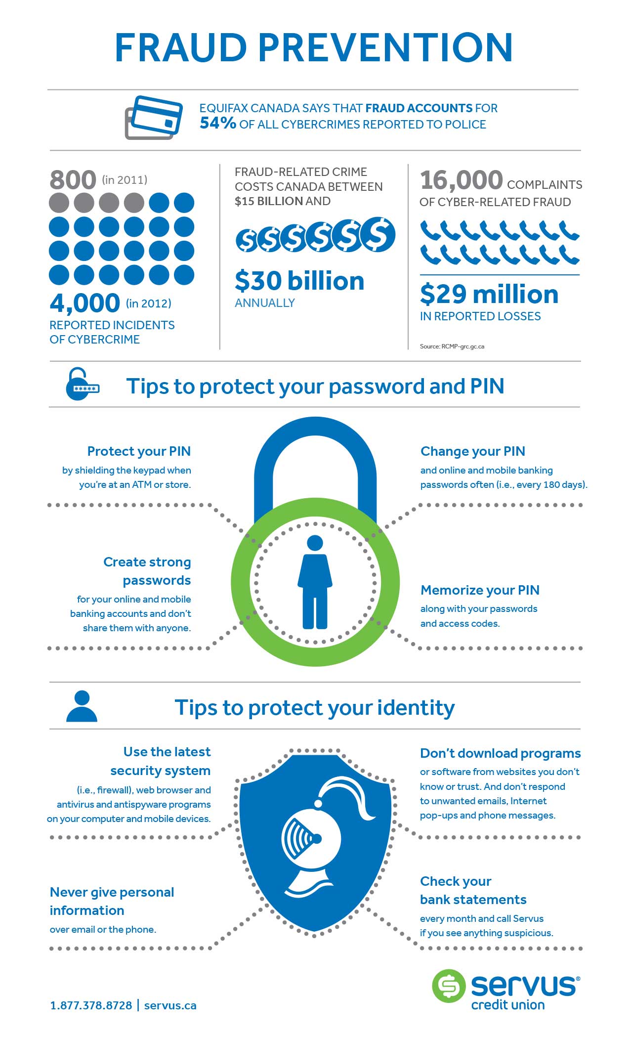 fraud prevention infographic